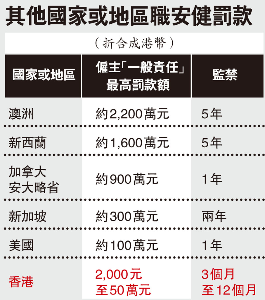 人命只值兩萬元﹖ 盼增量刑標準- 香港文匯報
