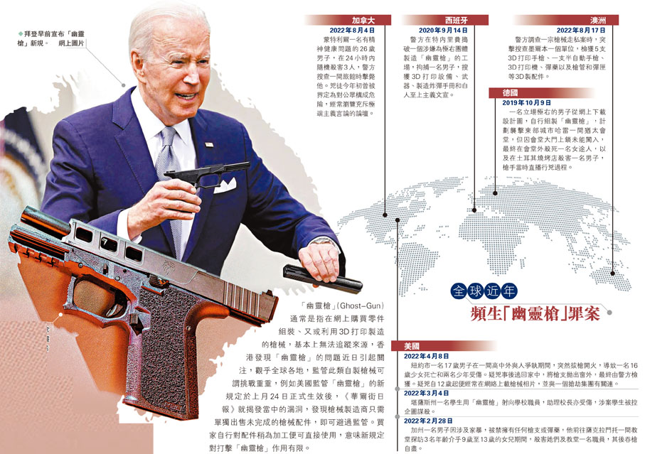 全球近年頻生「幽靈槍」罪案