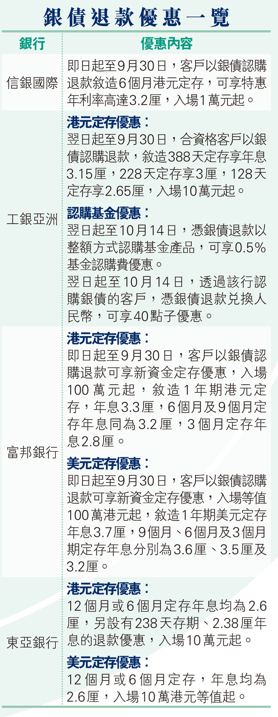 銀債退款部署攻略- 香港文匯報