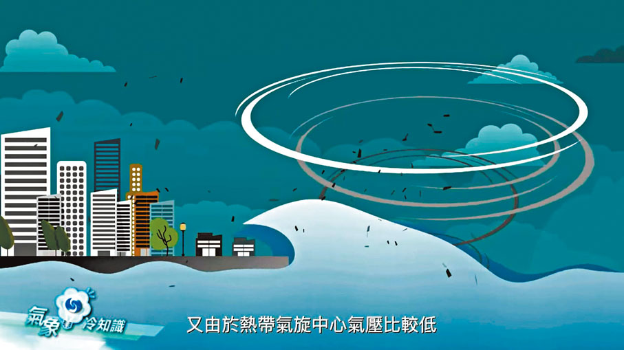 ◆ 由於熱帶氣旋中心氣壓比較低，海水就會被推高，增加風暴潮的高度。 影片截圖
