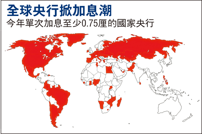 全球加息競賽經濟恐墮衰退深淵- 香港文匯報