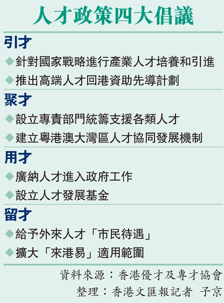 人才政策四大倡議