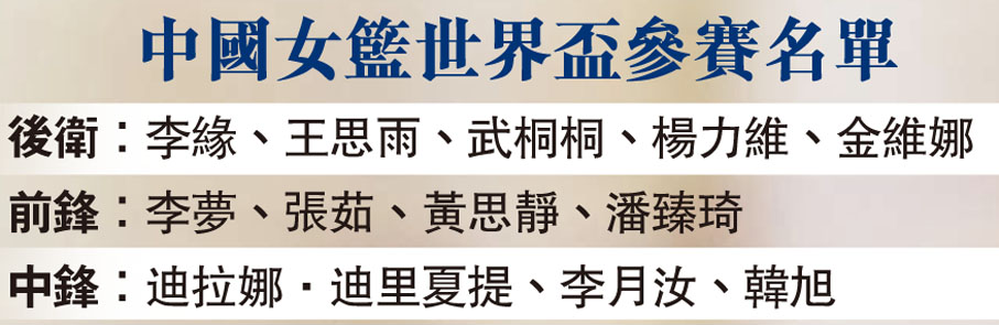 中國女籃世界盃參賽名單