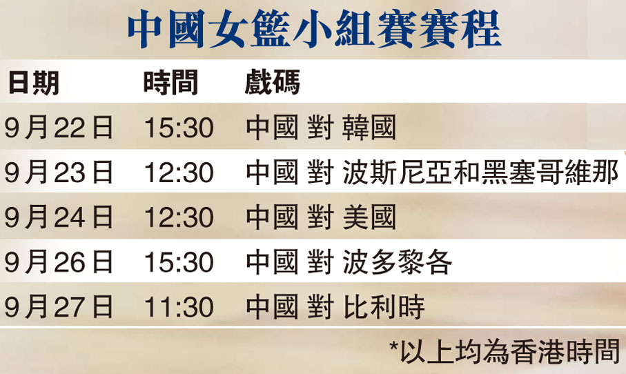 中國女籃小組賽賽程　