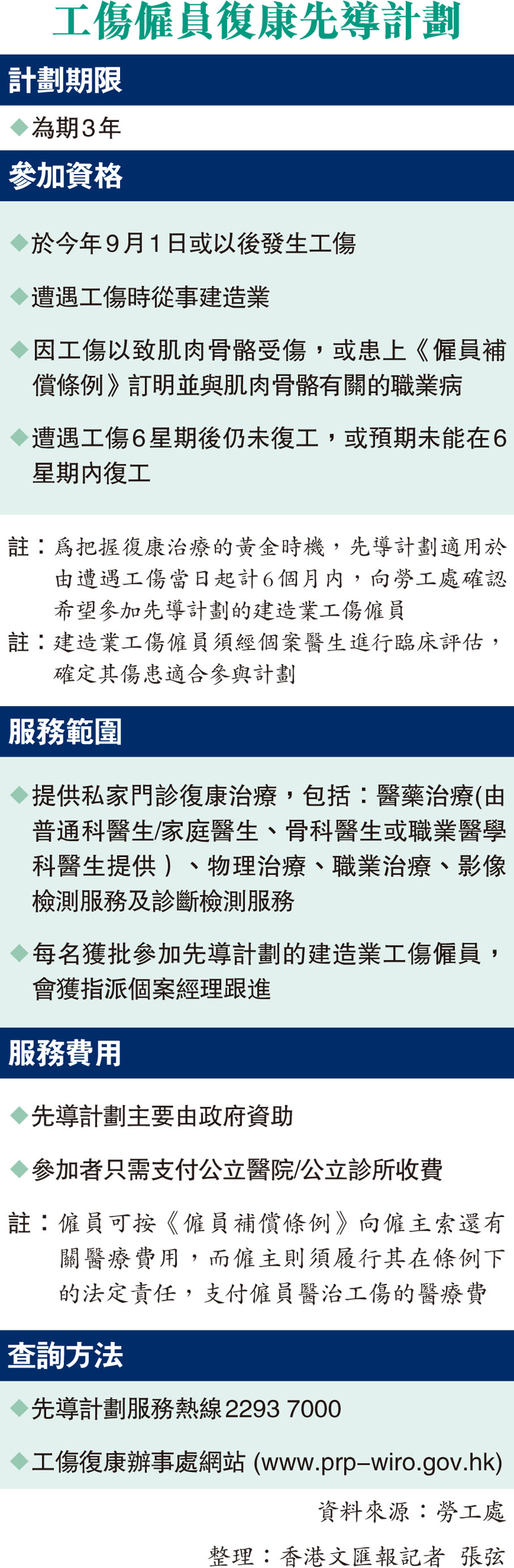 公院價睇私院「骨肉」工傷免久候- 香港文匯報