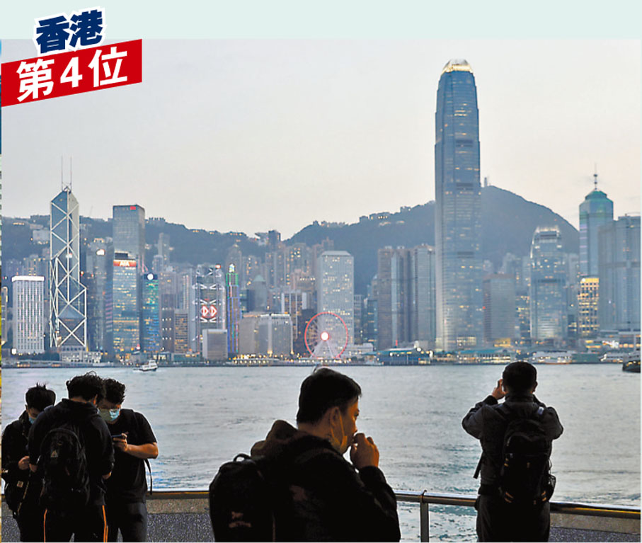 香港第4位