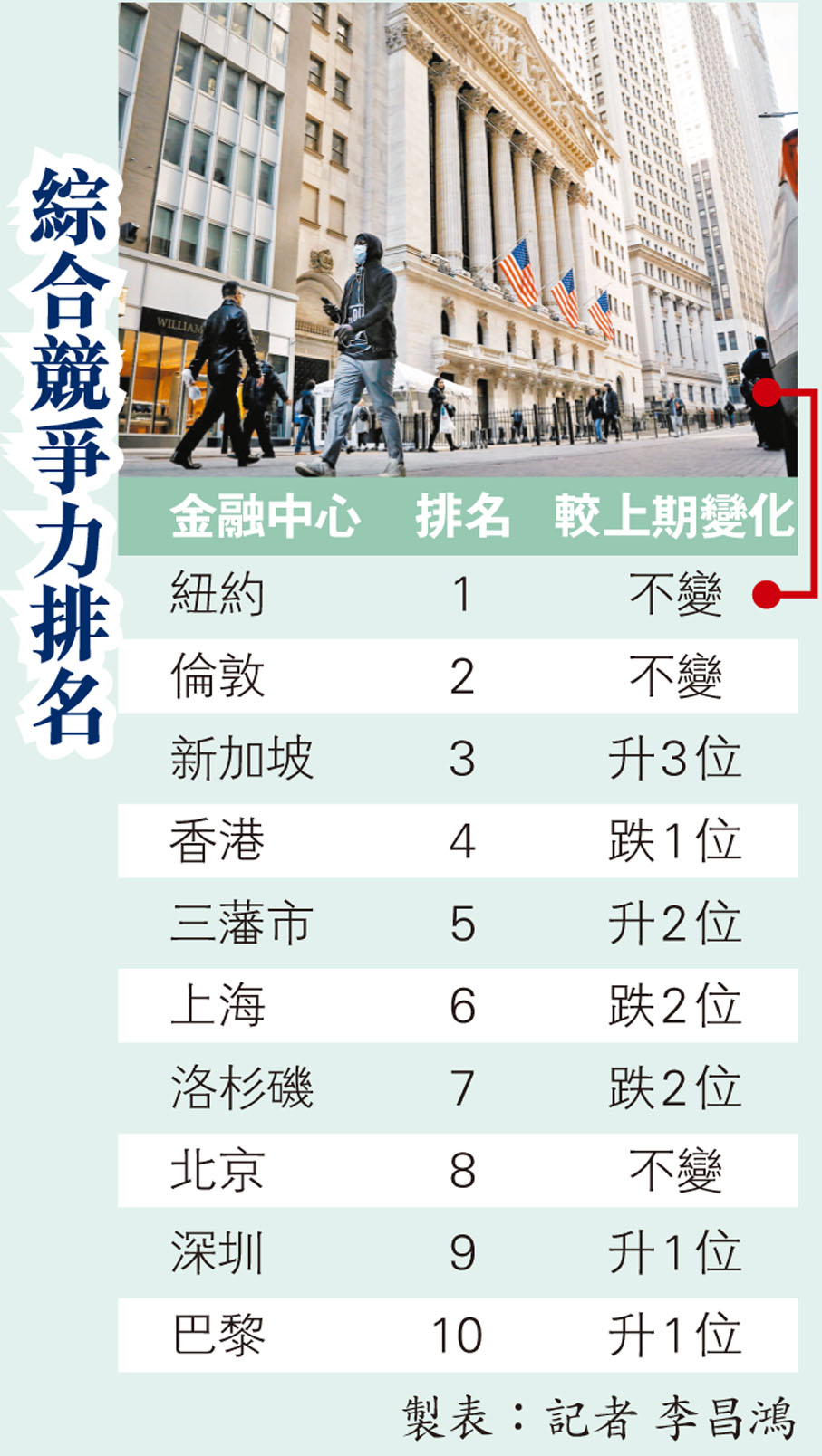 綜合競爭力排名