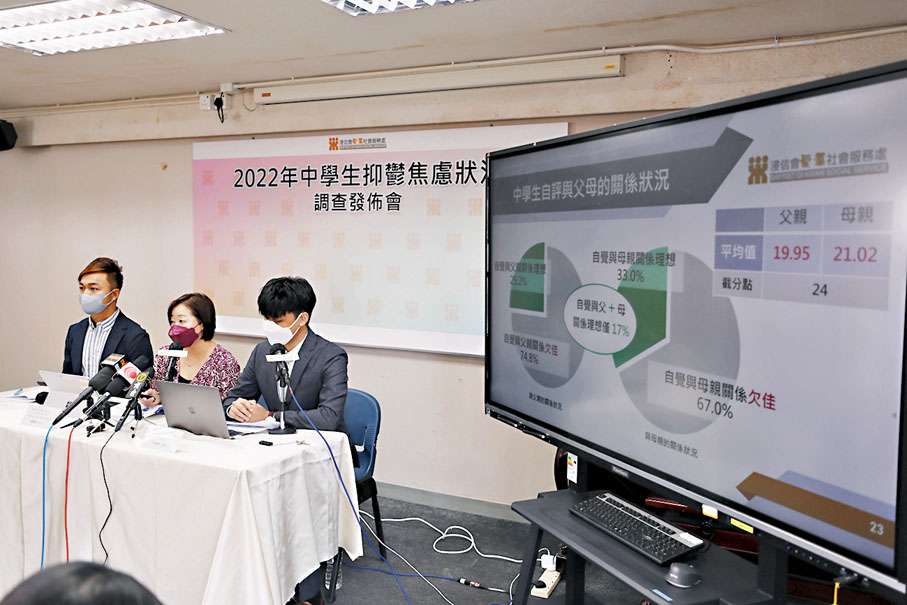 ◆ 浸信會愛羣社會服務處調查顯示,35.5%受訪中學生出現中度或以上抑鬱症狀。 香港文匯報記者 攝