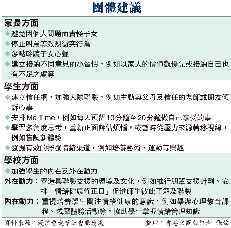 團體建議