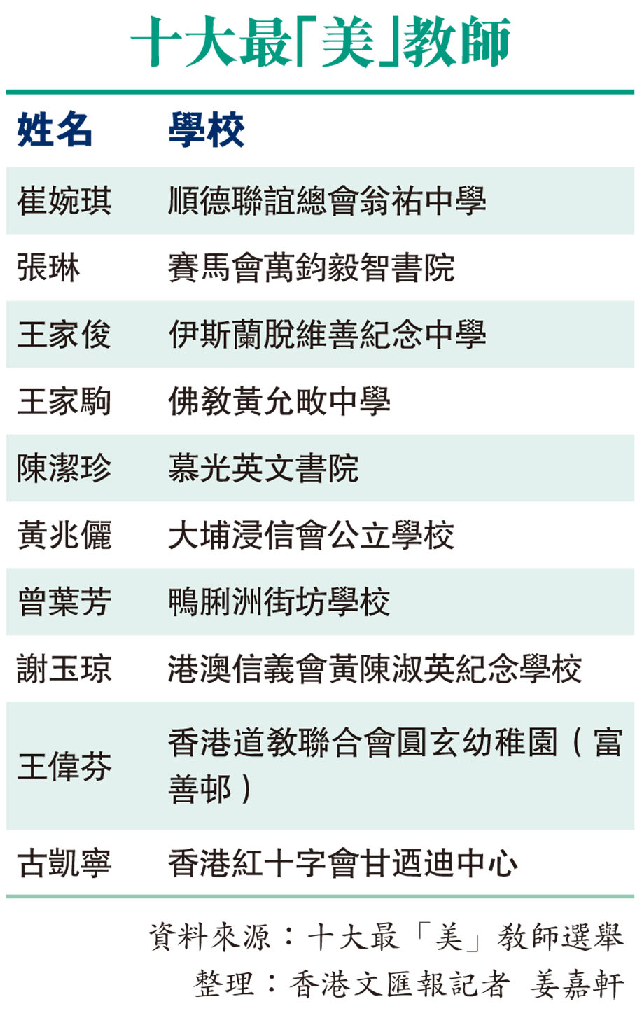 十大最「美」教師