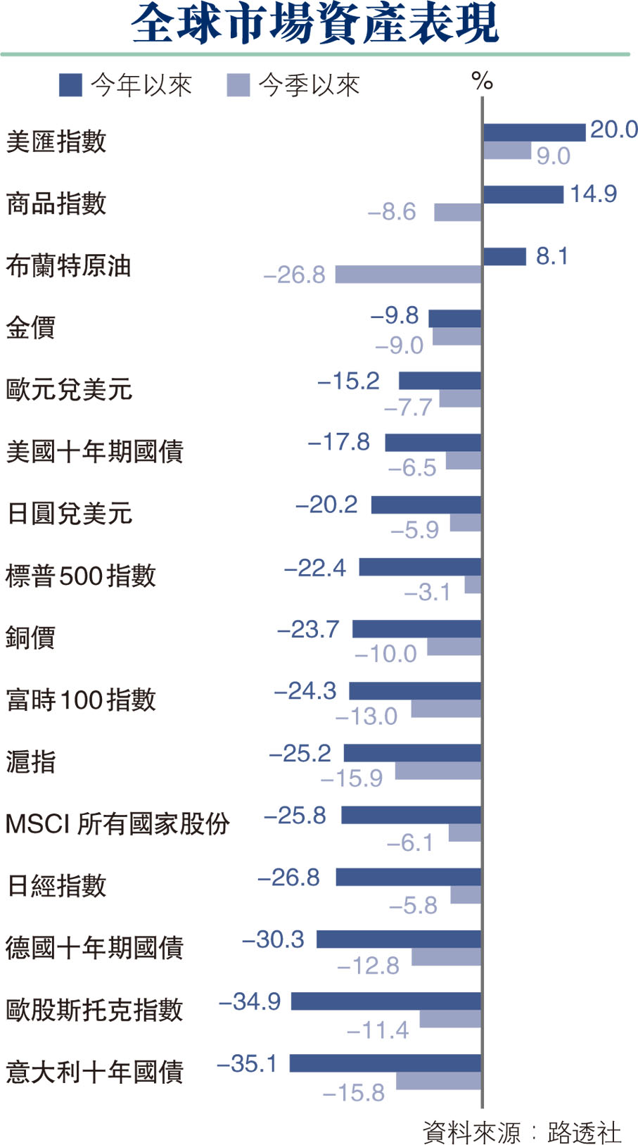 股樓動盪】全球金融動盪港股插609點英國韓國出手救市香港金管局入市撐港元- 香港文匯報