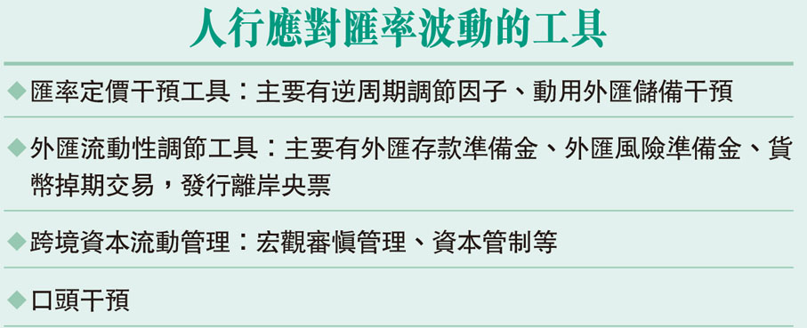 人行應對匯率波動的工具