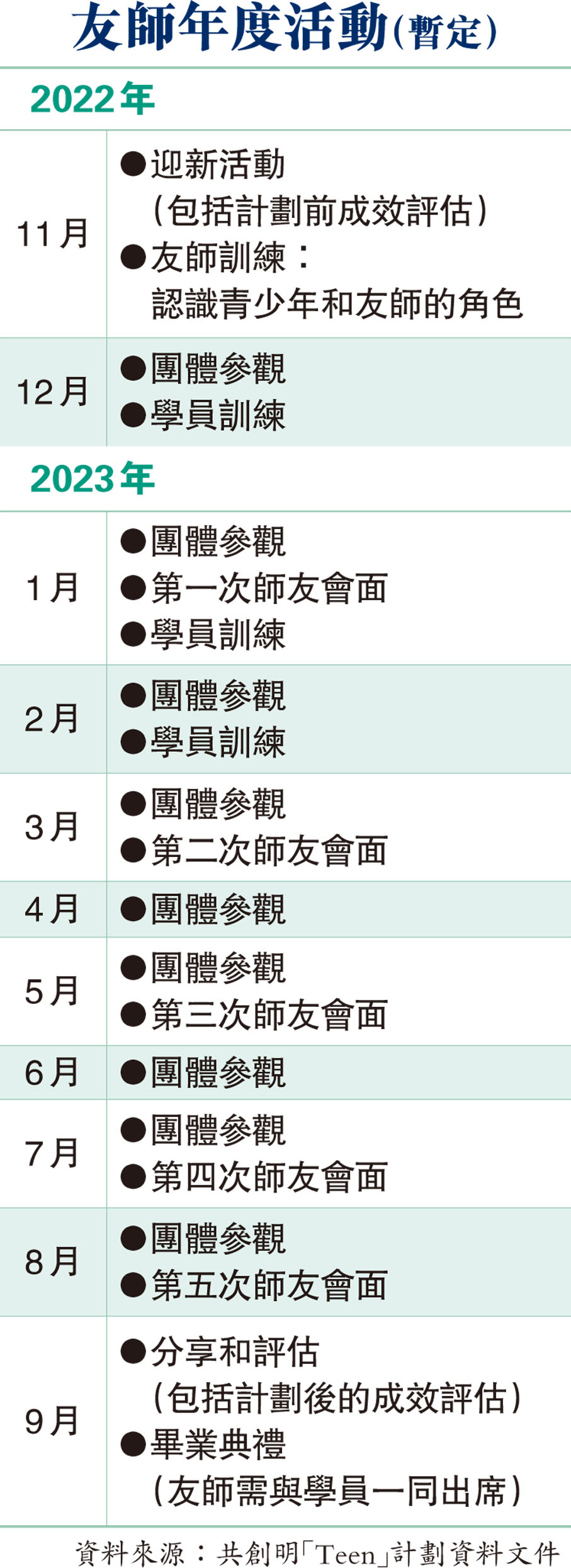 友師年度活動（暫定）