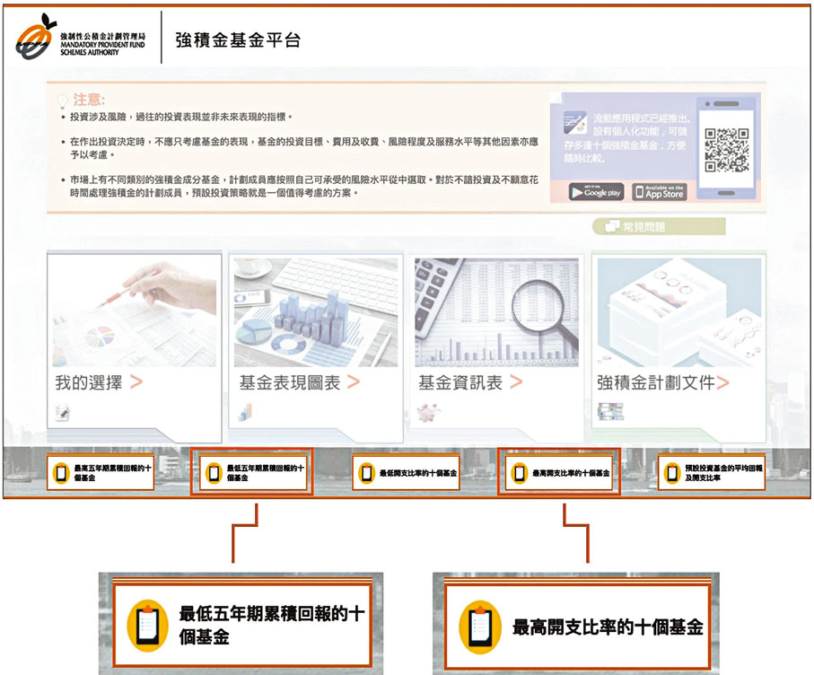◆積金局於今年8月在「強積金基金平台」新增兩項資訊（紅框示），分別為「最低五年期累積回報的十個基金」和「最高開支比率的十個基金」。