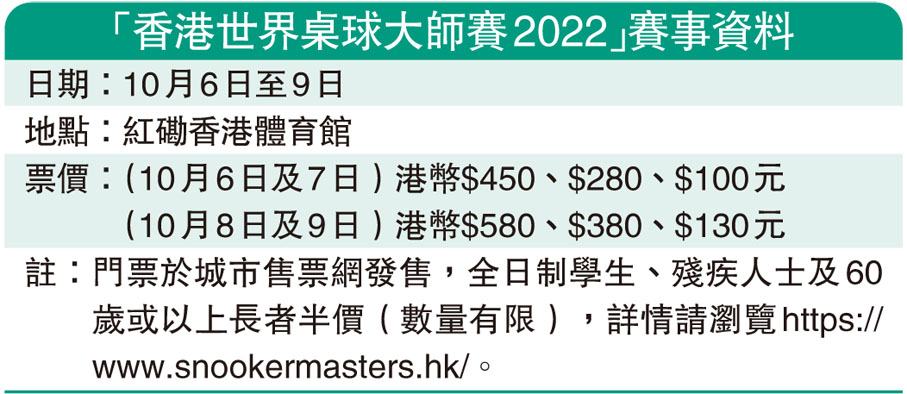 「香港世界桌球大師賽2022」賽事資料
