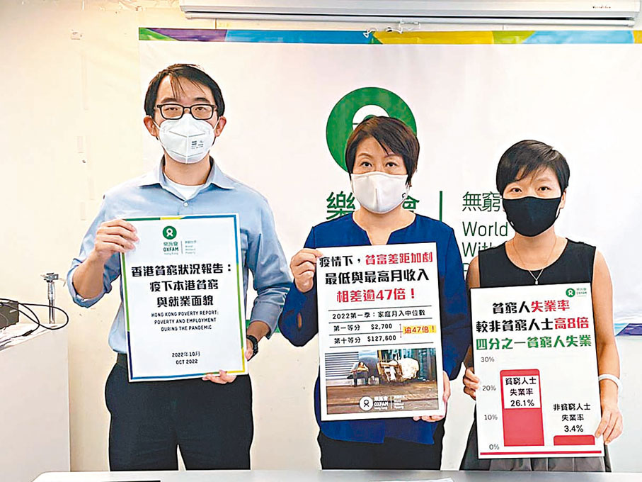 ◆ 樂施會發現，香港最貧窮與最富裕家庭的月入中位數差距擴大至47.3倍。