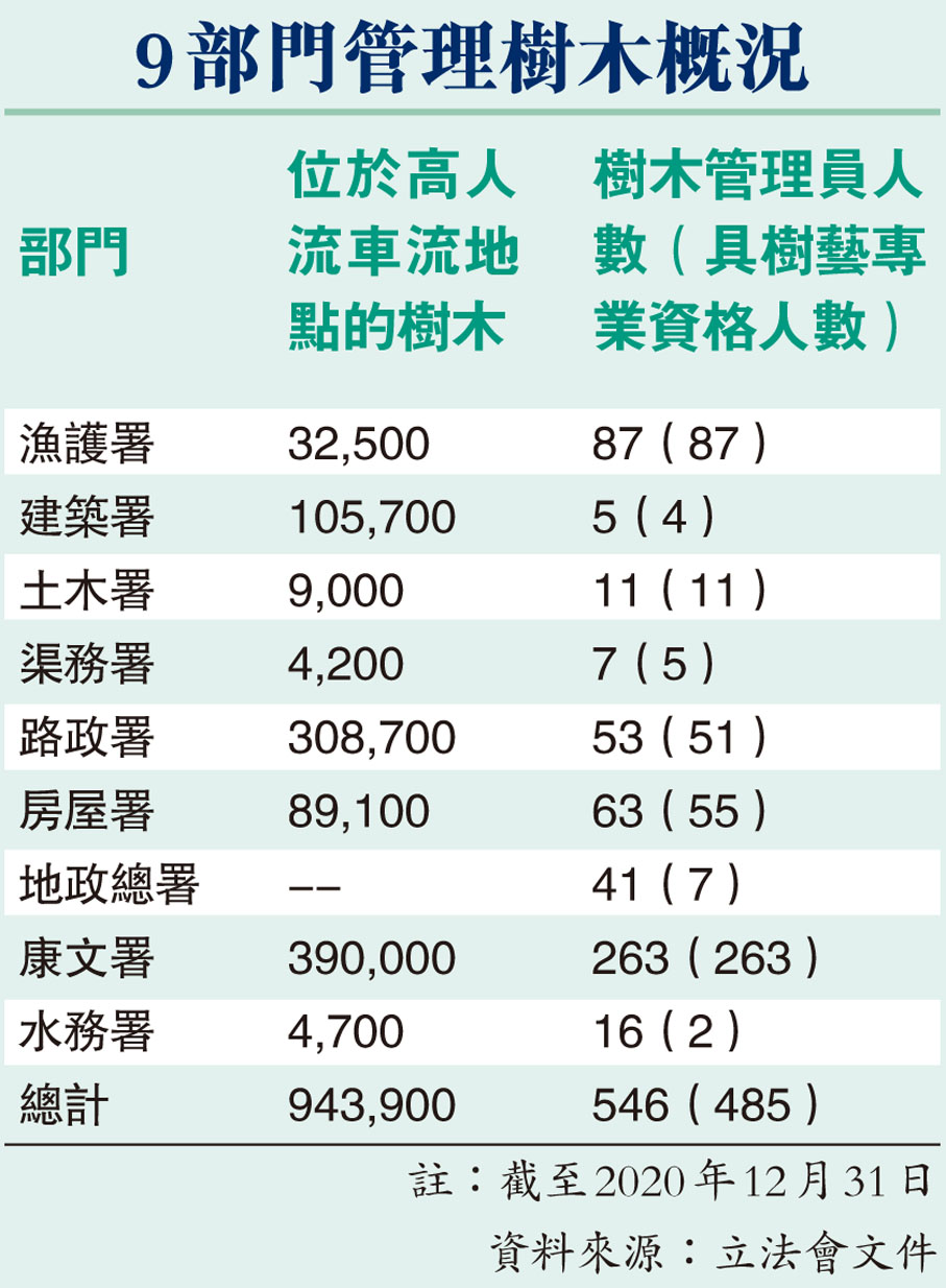 9部門管理樹木概況
