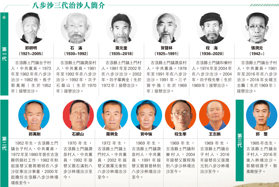 八步沙三代治沙人簡介