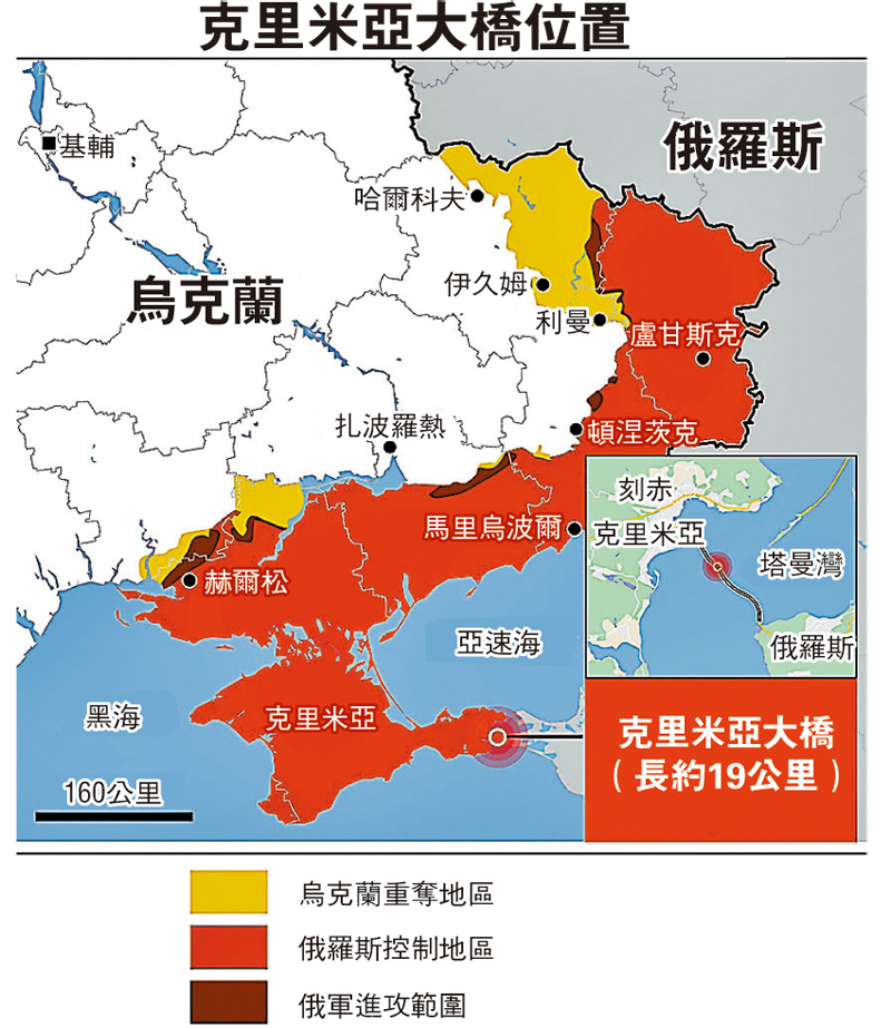 烏暗認炸克里米亞大橋 局部坍塌礙俄軍補給線 香港文匯報