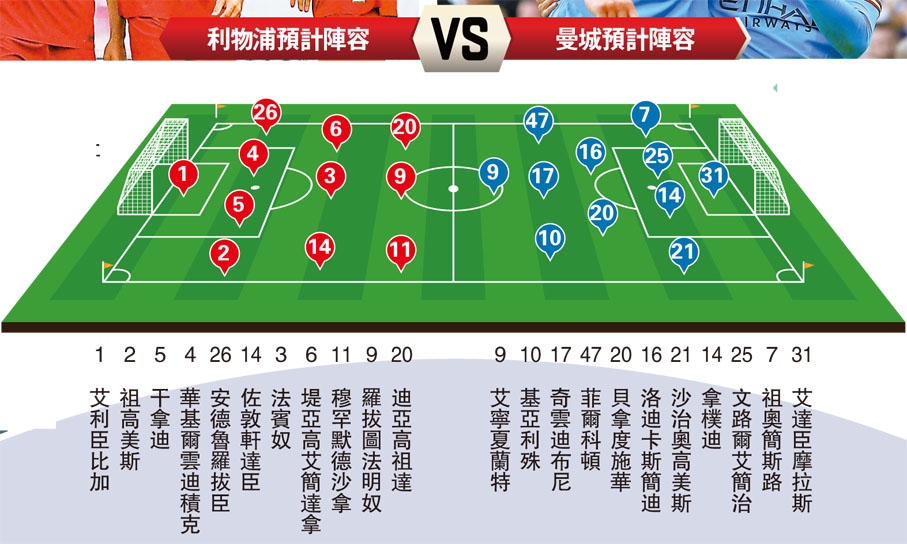 利物浦預計陣容VS曼城預計陣容
