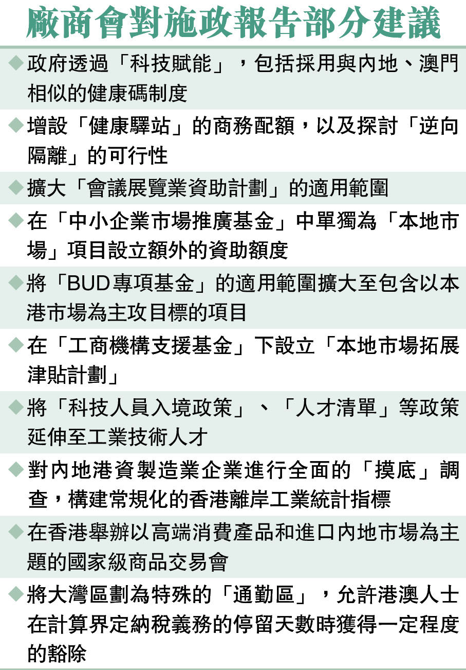 廠商會對施政報告部分建議