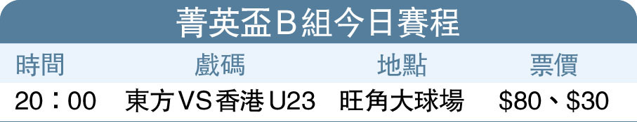 菁英盃B組今日賽程