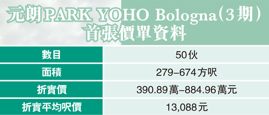元朗PARK YOHO Bologna（3期）首張價單資料