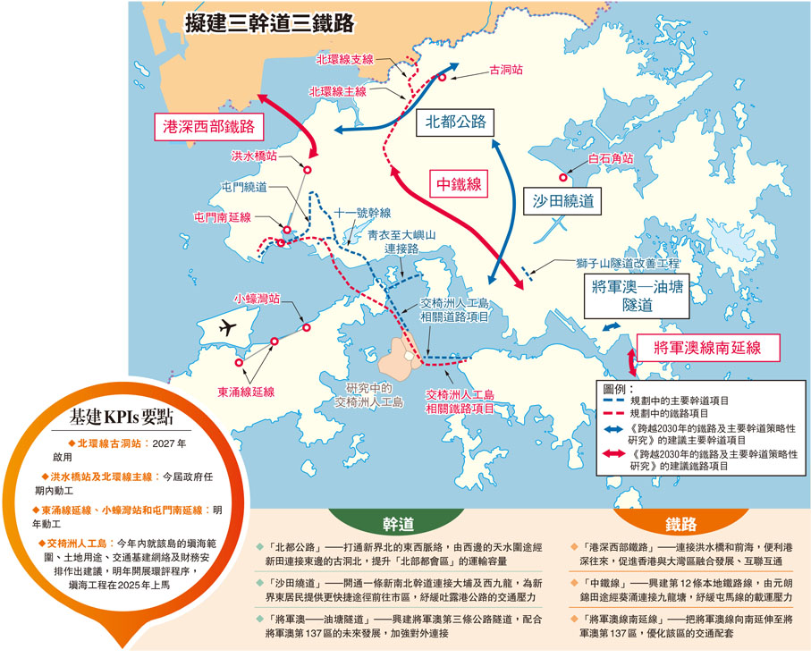 擬建三幹道三鐵路