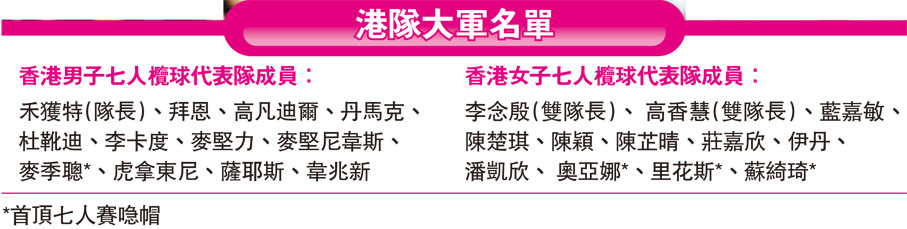 港隊大軍名單