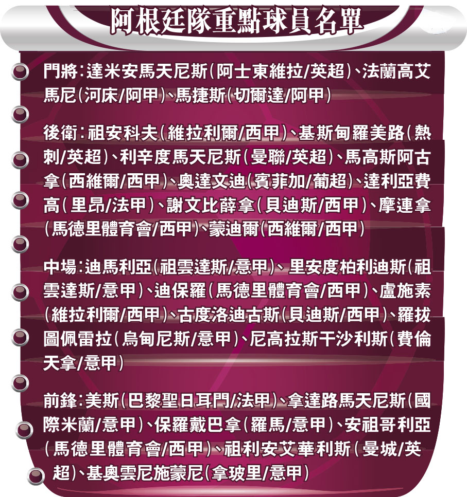 阿根廷隊重點球員名單