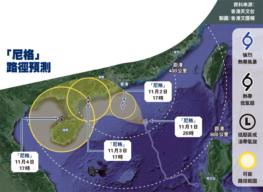 「尼格」路徑預測
