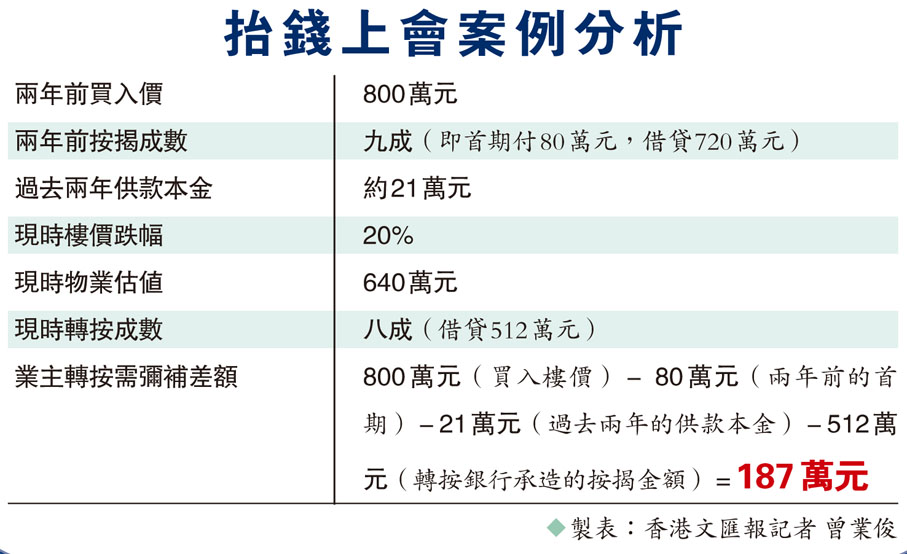 抬錢上會案例分析