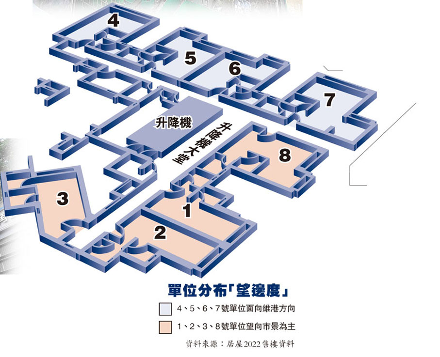 單位分布「望邊度」