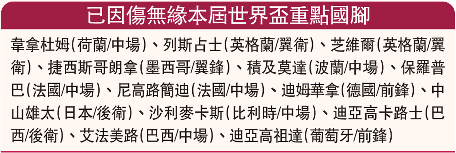 已因傷無緣本屆世界盃重點國腳