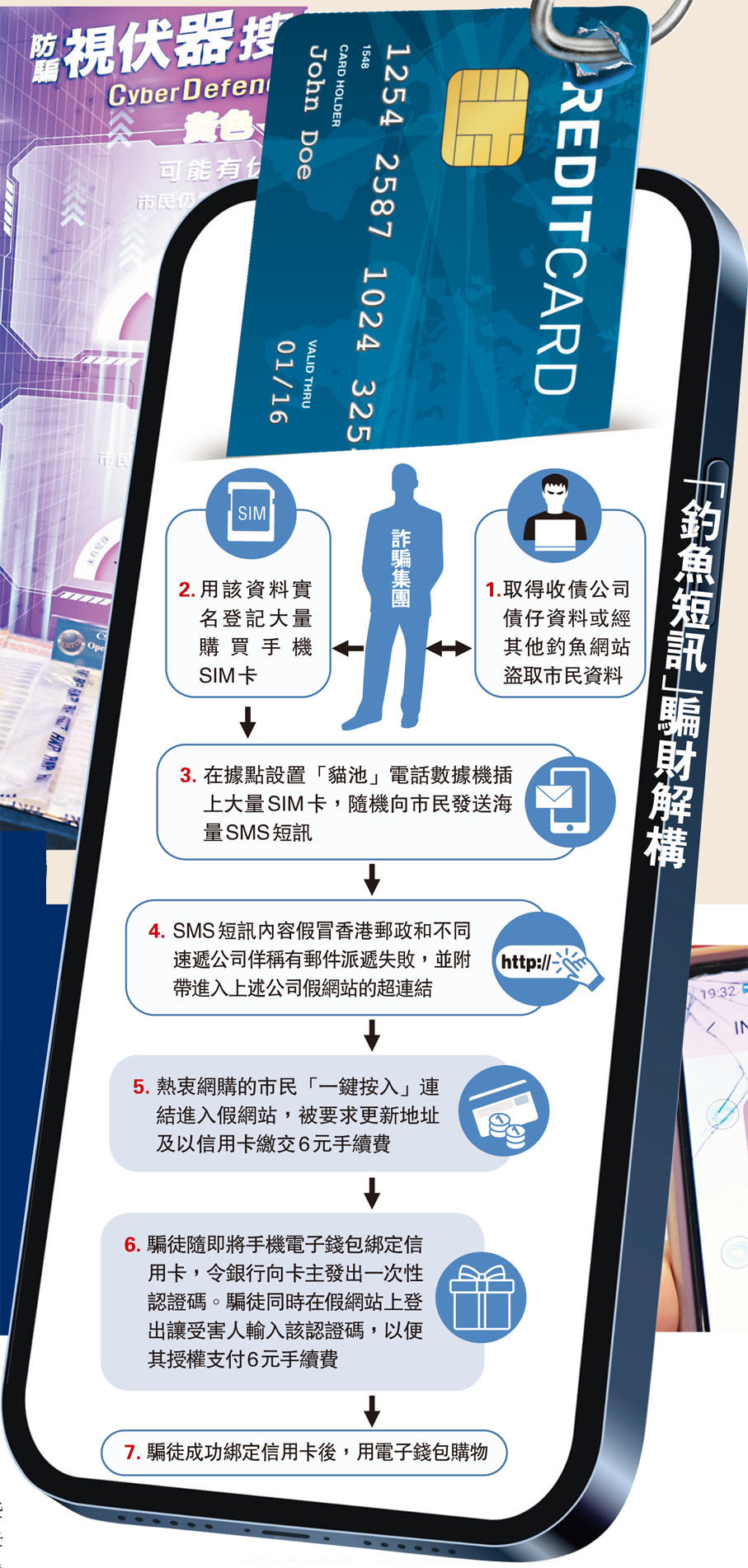 「釣魚短訊」騙財解構