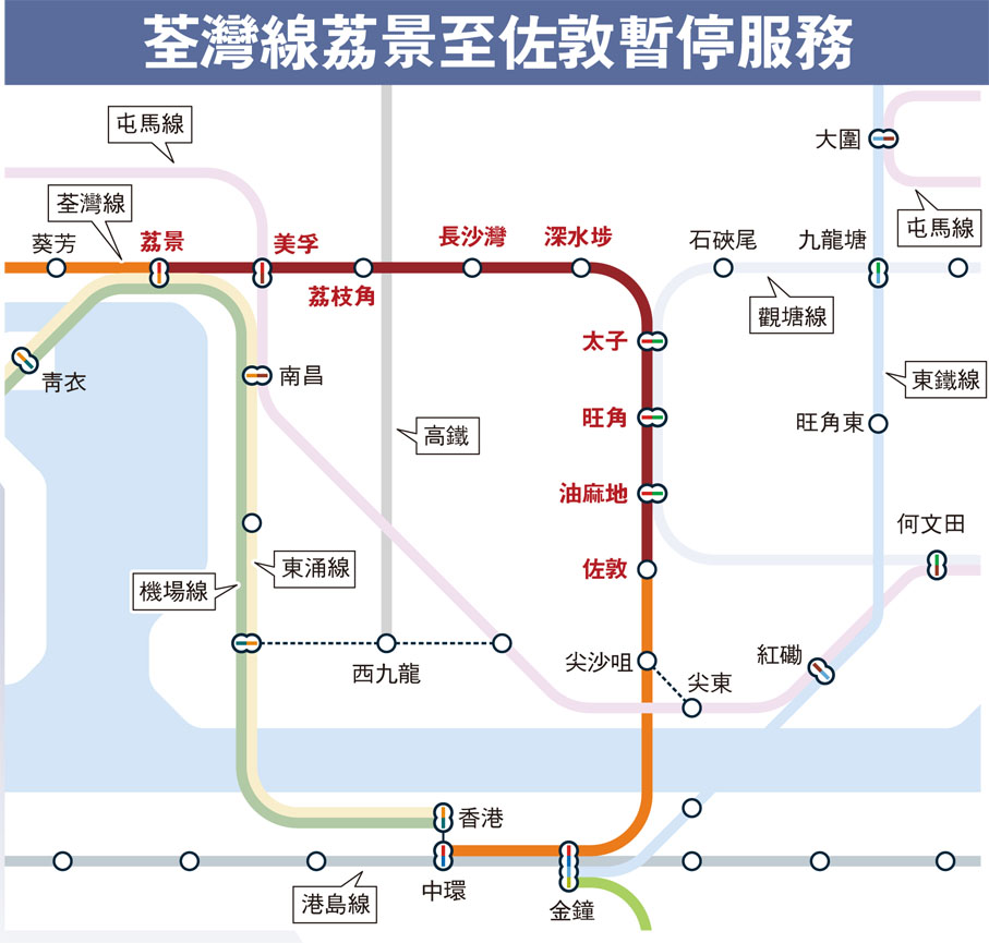 荃灣線荔景至佐敦暫停服務