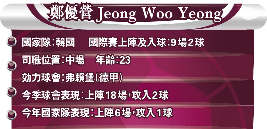 鄭優營 Jeong Woo Yeong