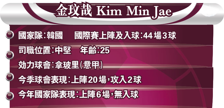 金玟哉 Kim Min Jae