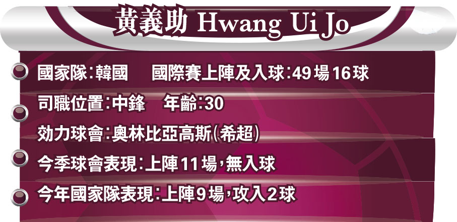 黃義助 Hwang Ui Jo