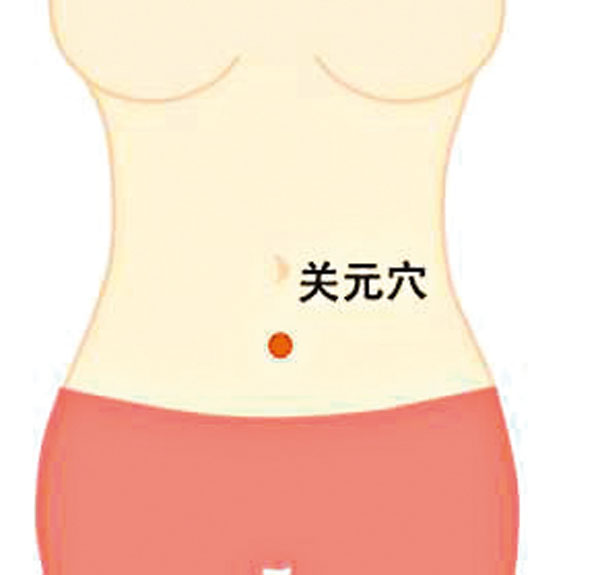 ◆關元穴
