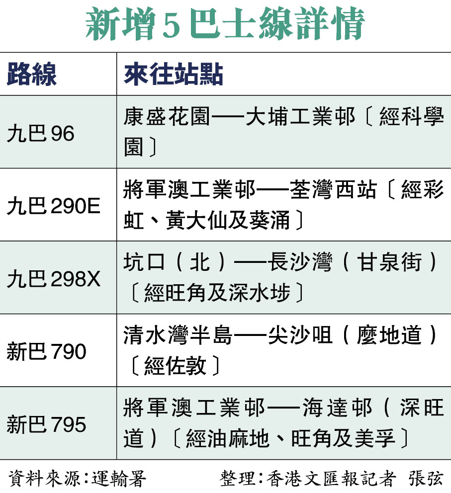 新增5巴士線詳情