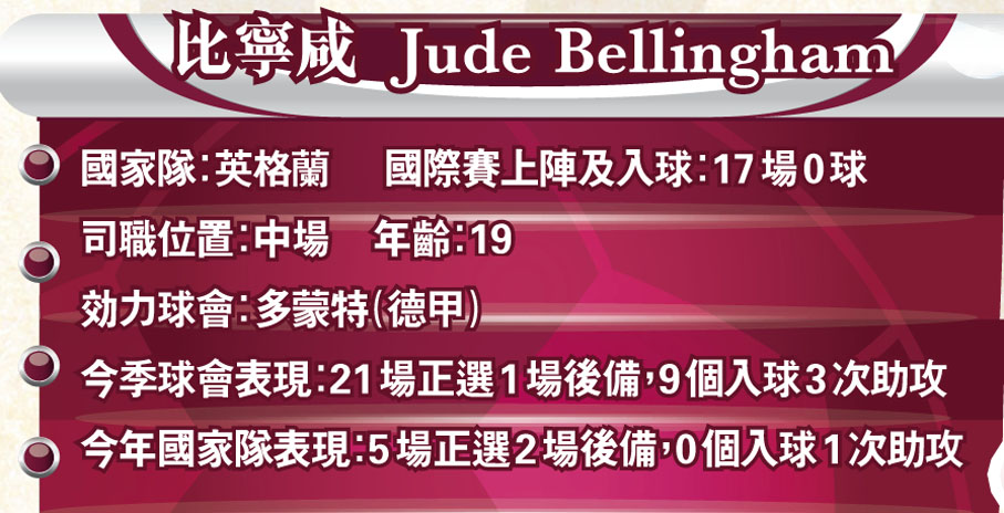 比寧咸  Jude Bellingham
