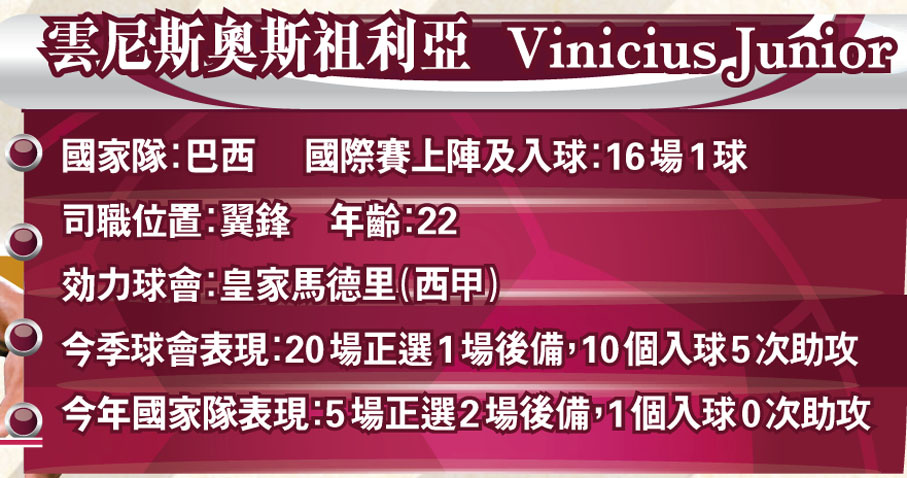 雲尼斯奧斯祖利亞  Vinicius Junior