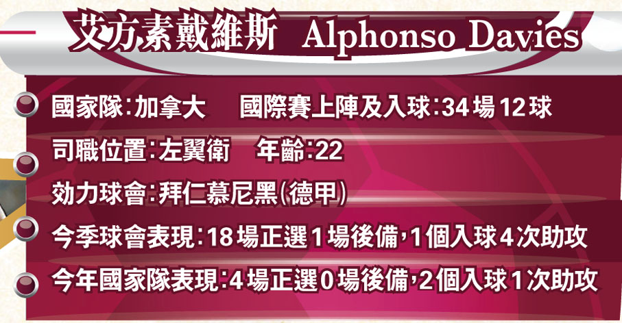 艾方素戴維斯  Alphonso Davies