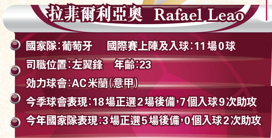 拉菲爾利亞奧  Rafael Leao