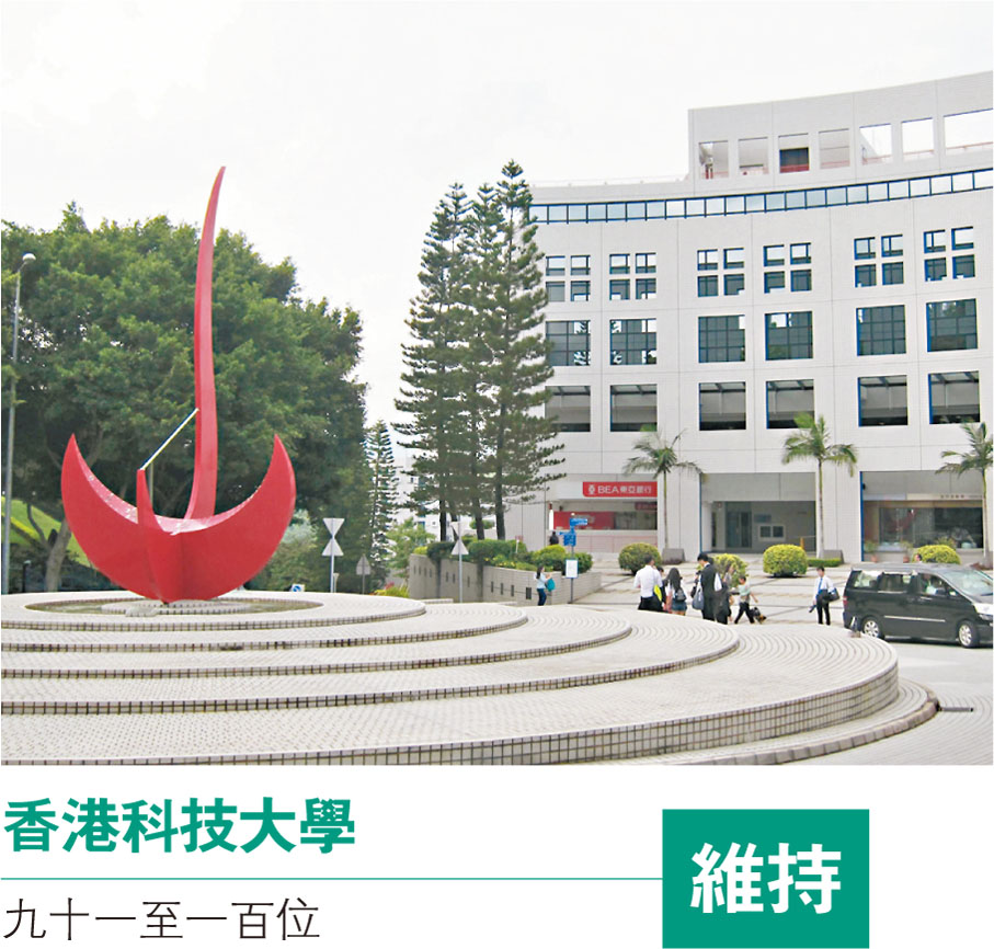 香港科技大學 九十一至一百位 維持