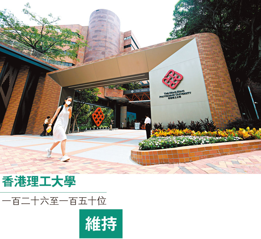 香港理工大學 一百二十六至一百五十位 維持