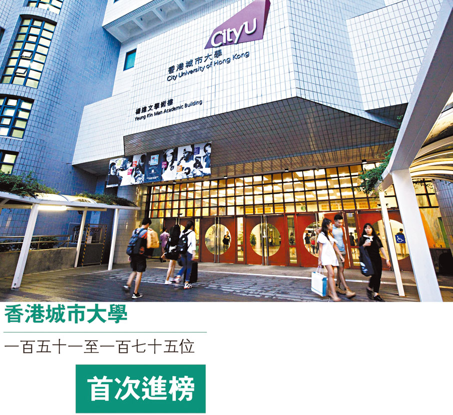 香港城市大學 一百五十一至一百七十五位 首次進榜