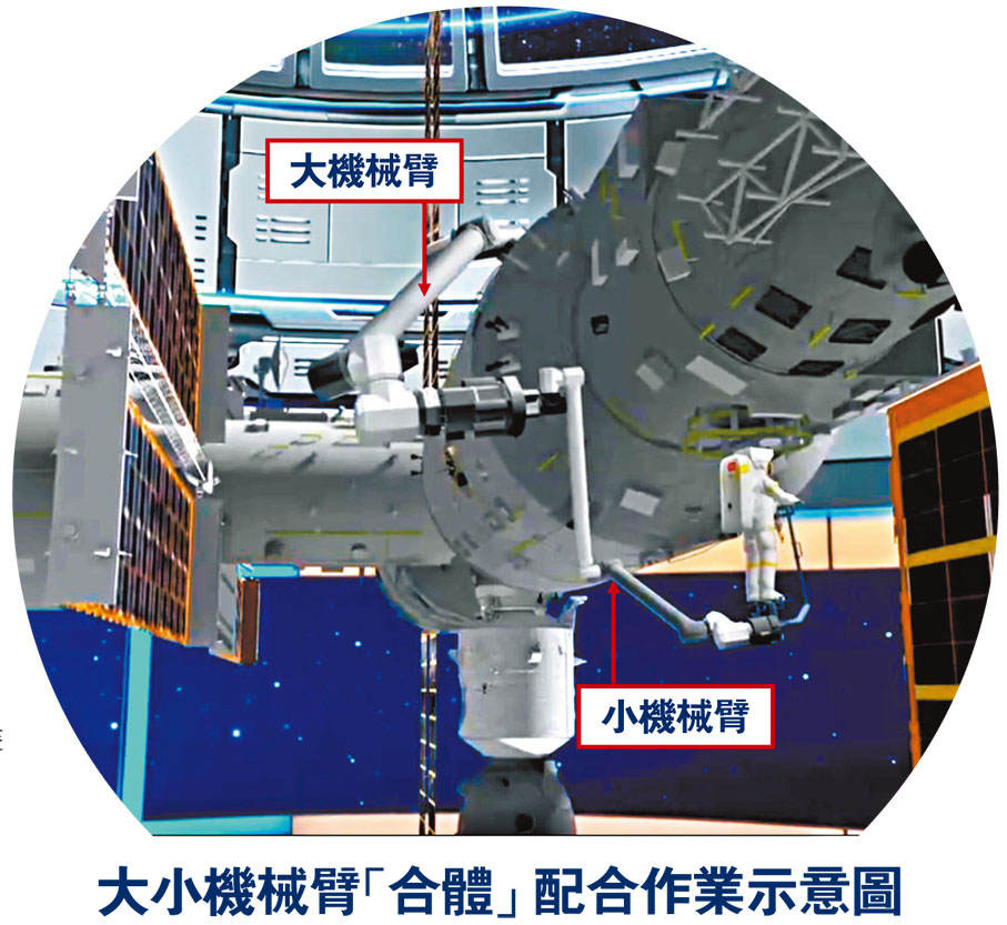大小機械臂「合體」 配合作業示意圖 