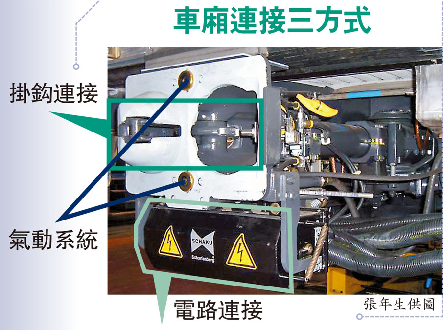 車廂連接三方式